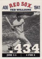 2007 Topps Ted Williams .406 #TW16 